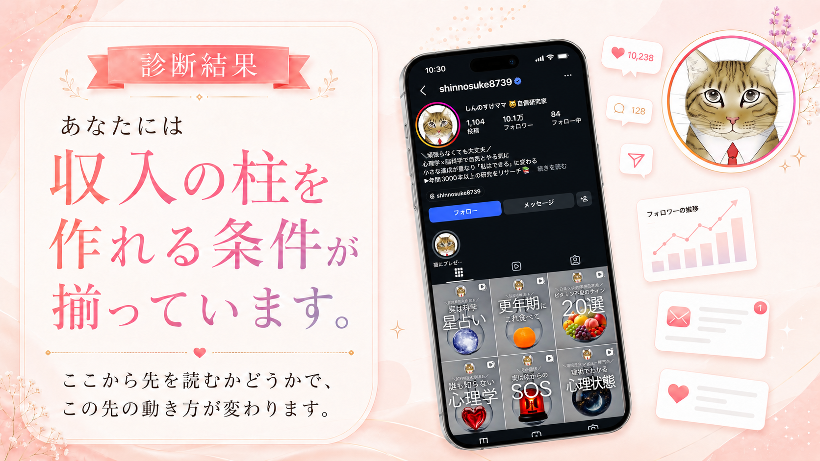 診断結果