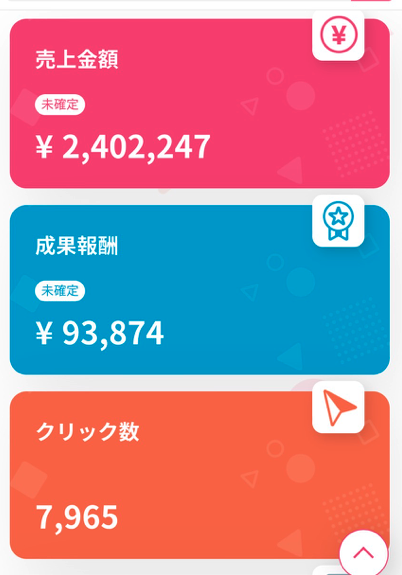 実績（楽天アフィリエイト）